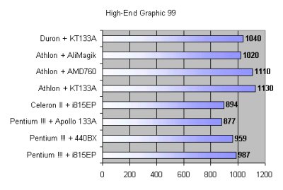 La FPU plus puissante des AMD fait la diff�rence.